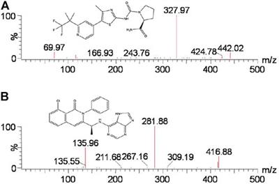 Characterization of Alpelisib in Rat Plasma by a Newly Developed UPLC-MS/MS Method: Application to a Drug-Drug Interaction Study